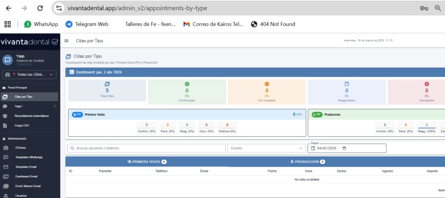 Vivanta software